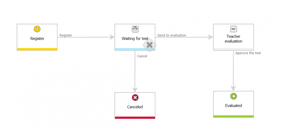 Default path